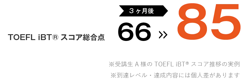 コーチング英会話「トライズ」トライズ受講生のtoeflスコア推移実例