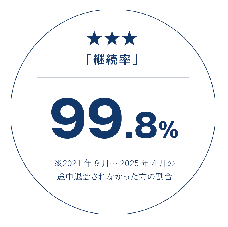継続率99.8%