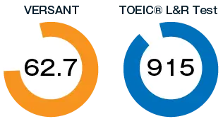 英語コーチング「トライズ」コンサルタント平均VERSANTスコア62.7、平均TOEICスコア915
