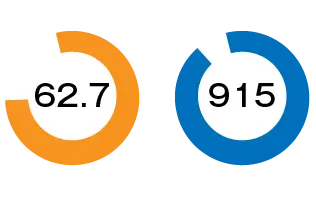 コーチング英会話「トライズ」トライズ専属コンサルタントのVersantスコア、TOEICスコア
