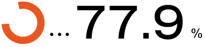 コーチング英会話「トライズ」トライズ受講生のビジネスパーソンの割合77.9%